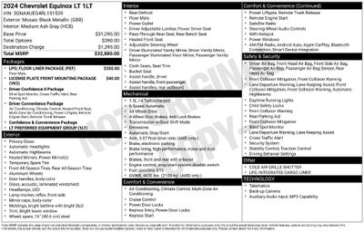 2024 Chevrolet Equinox LT